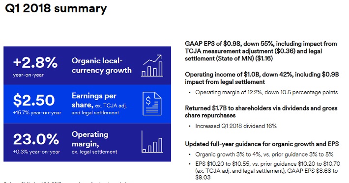 MMM Earnings