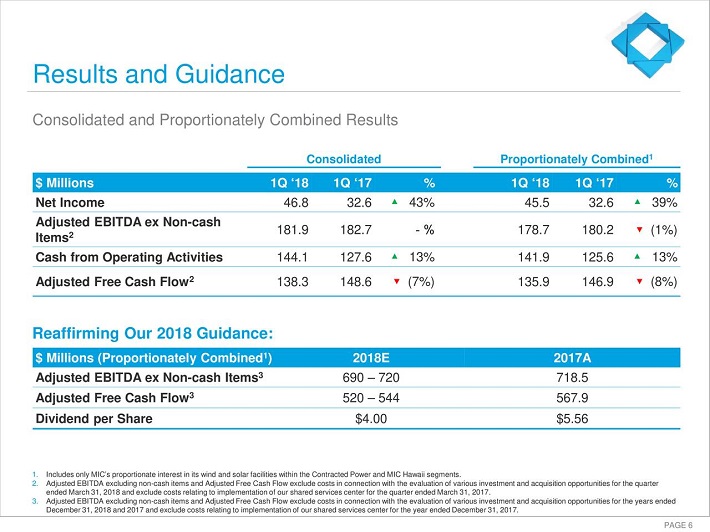 MIC Sure Dividend Sure Dividend