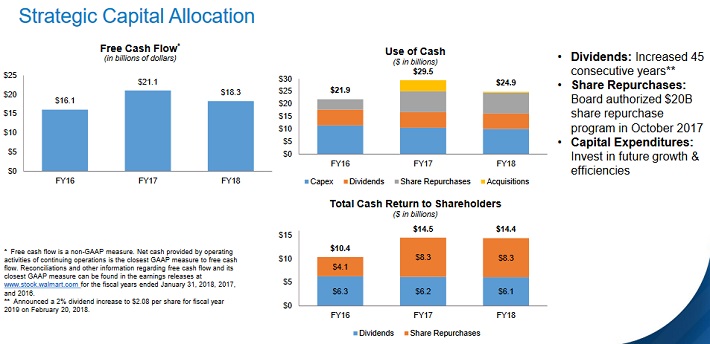 WMT Capital