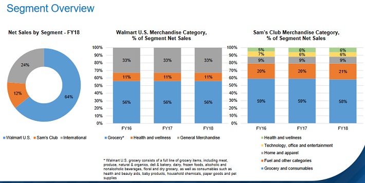 WMT Overview