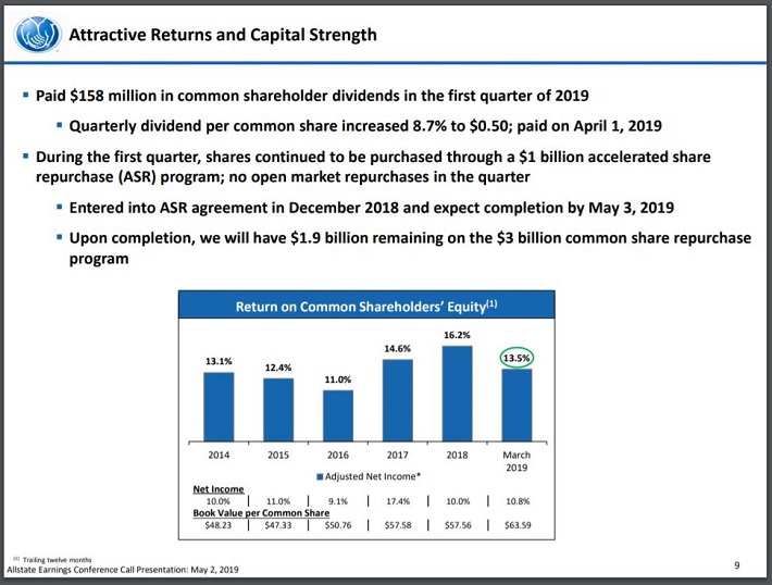 The 6 Best Dividend Paying Insurance Stocks Sure Dividend