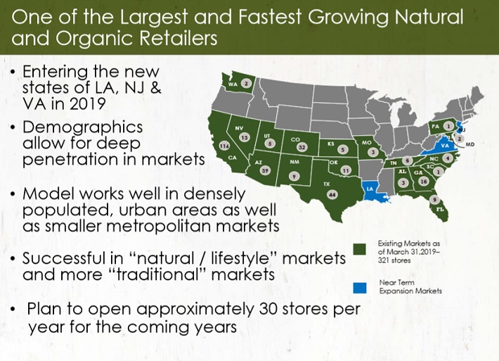 The 5 Major Grocery Store Stocks Ranked Deep Industry Analysis Sure