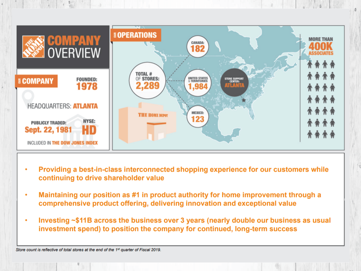 The Home Depot Great Business, Strong Expected Returns For This Dow