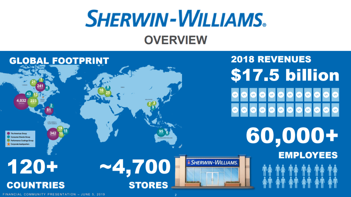 The 10 Best Construction Stocks For Dividends And Growth Sure Dividend