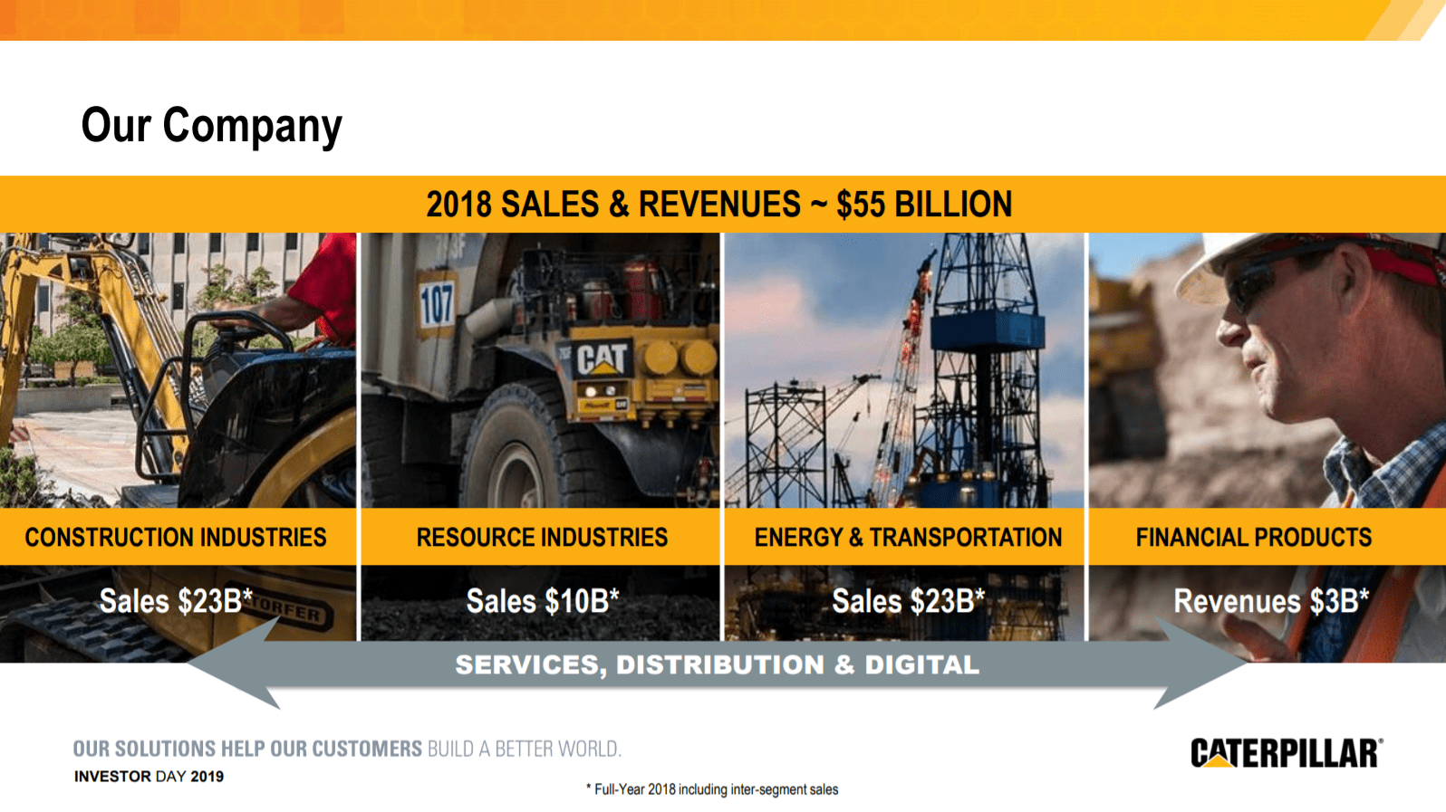 The 10 Best Construction Stocks For Dividends And Growth Sure Dividend