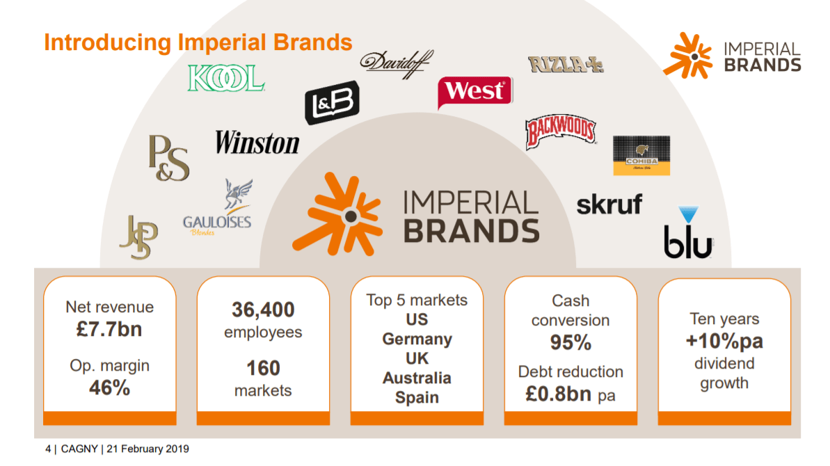 The Best Tobacco Stocks Now, Ranked In Order