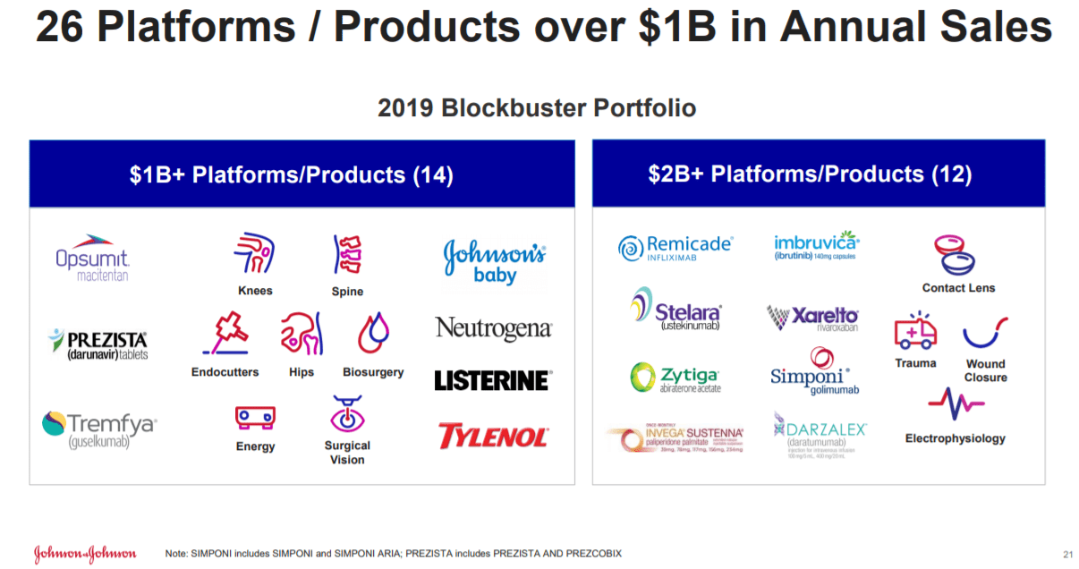 The Top 7 Dividend Healthcare Stocks Now Sure Dividend