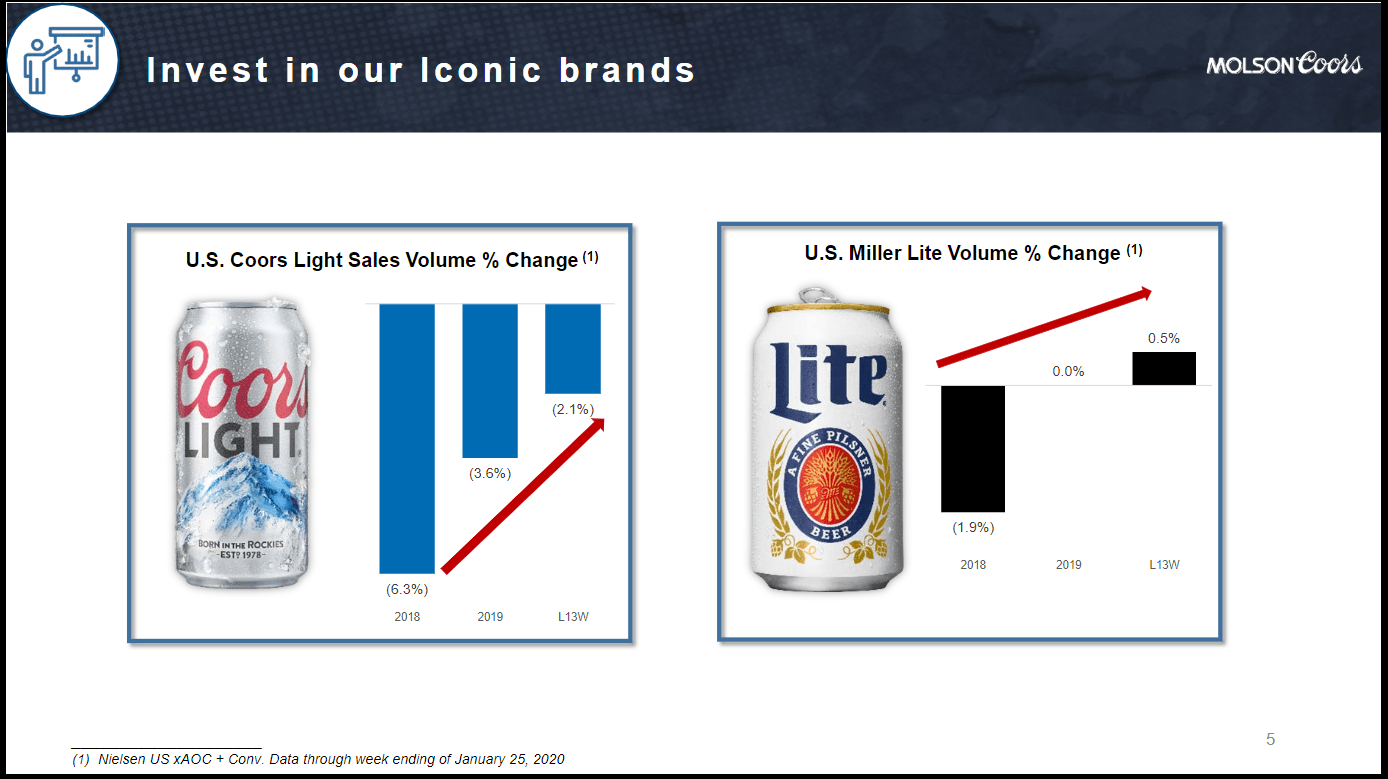 6 Top Alcohol Stocks Ranked for Future Returns