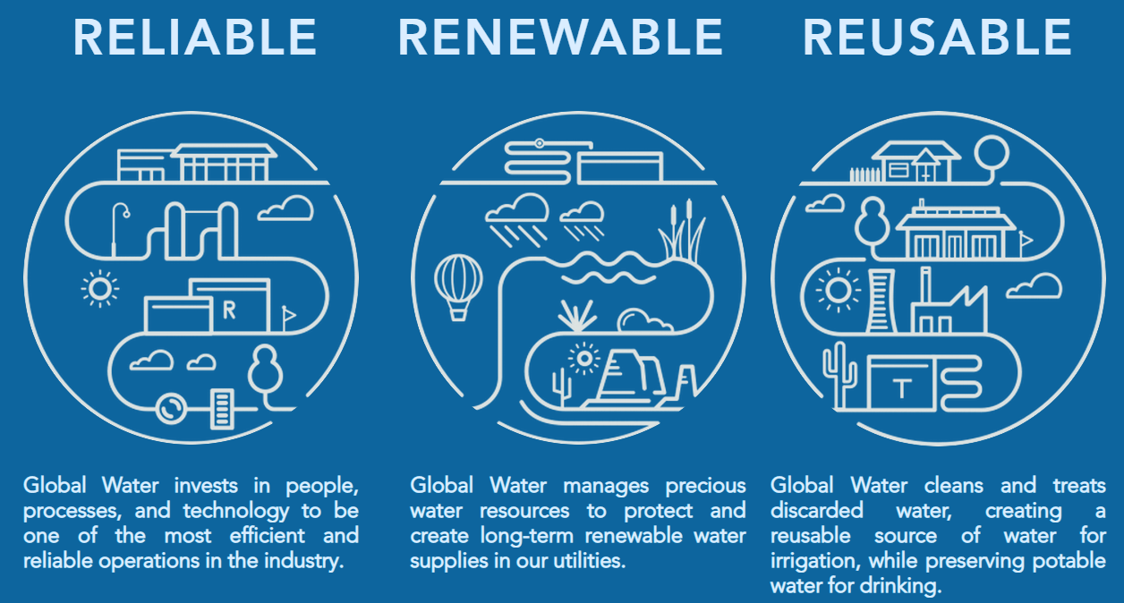 Monthly Dividend Stock In Focus Global Water Resources Sure Dividend