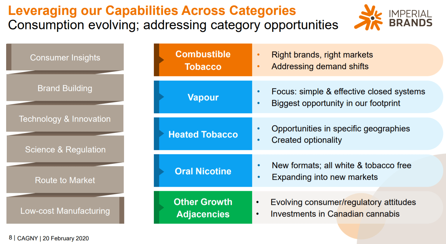The 6 Best Tobacco Stocks Now, Ranked In Order Sure Dividend