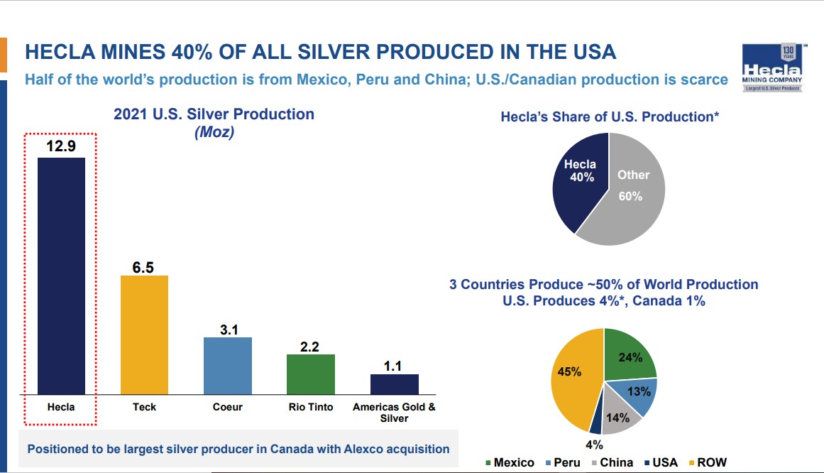 Top 5 Silver Stocks With Dividends Now 2022 Silver Stocks List