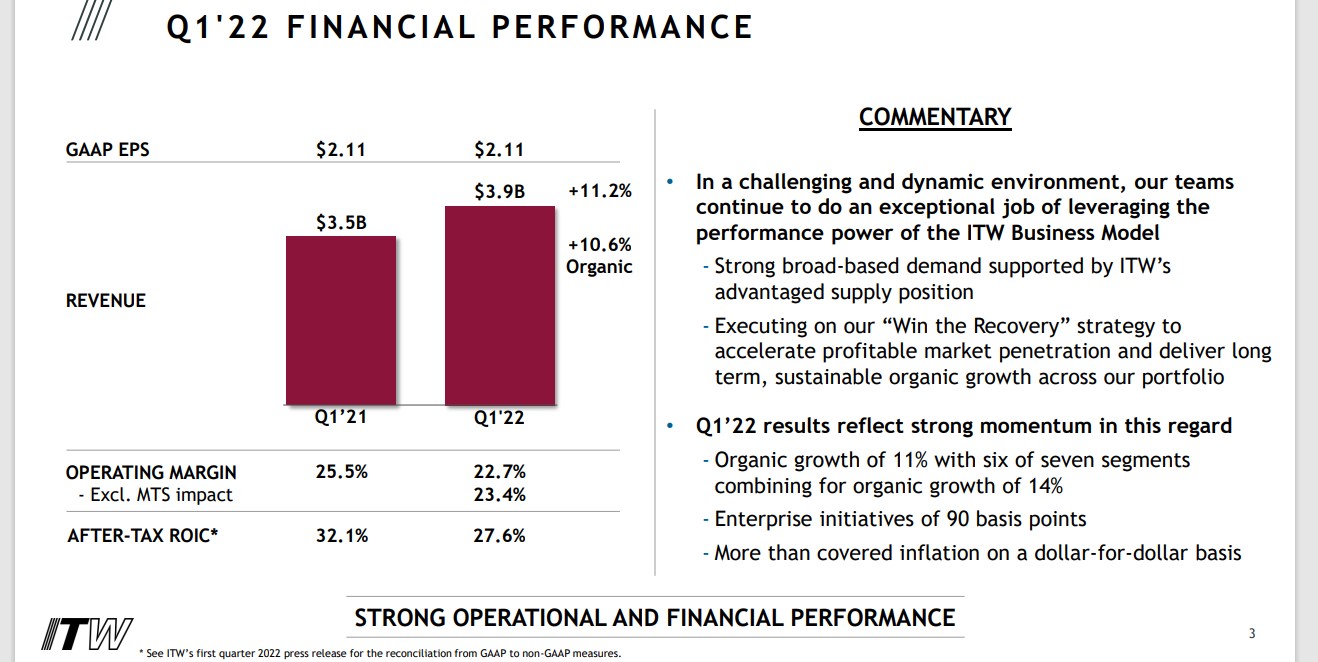 The Best DRIP Stocks Now 15 NoFee Dividend Aristocrats