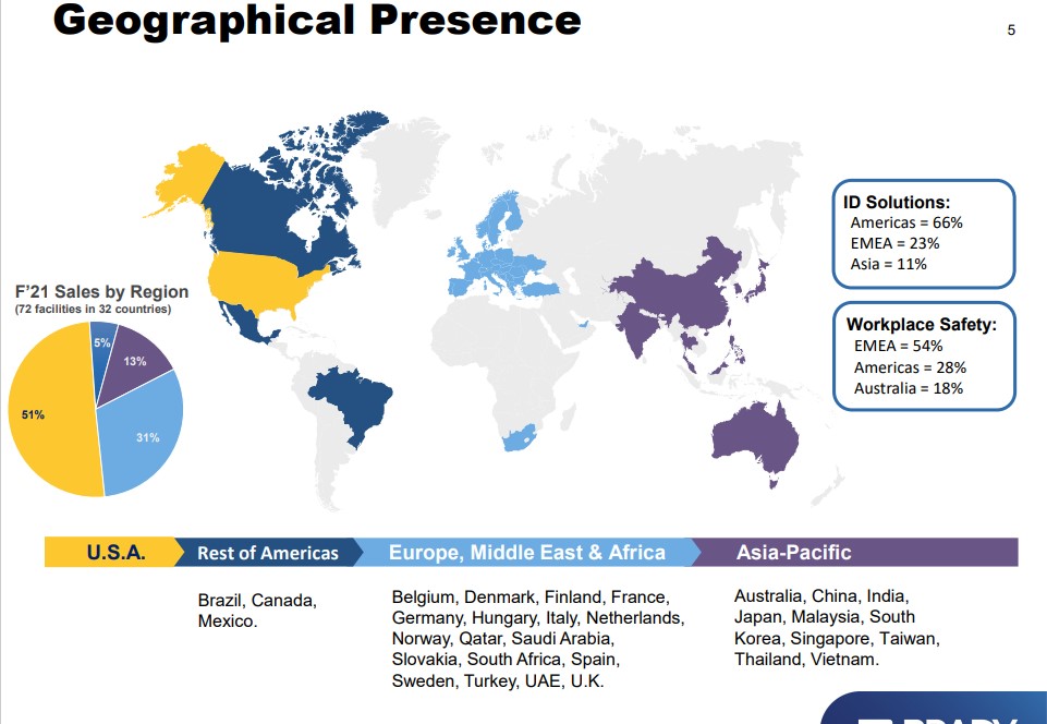 All 147 Dividend Champions In September 2022 Top Money Group