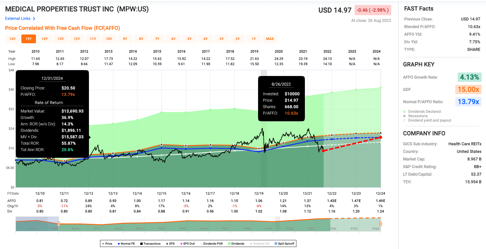 11 Best Stocks To Start Your Retirement Portfolio Now