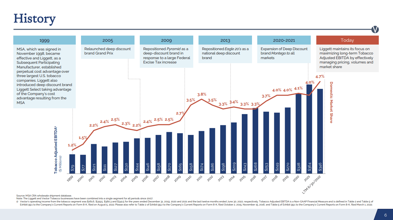 Tobacco Stocks List The 6 Best Now, Ranked In Order Kenyan Wall