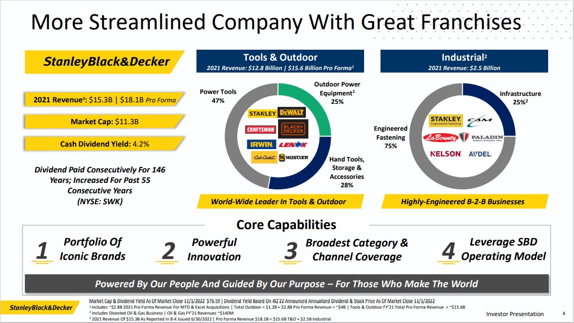 Top 20 Highest Yielding Dividend Kings Now