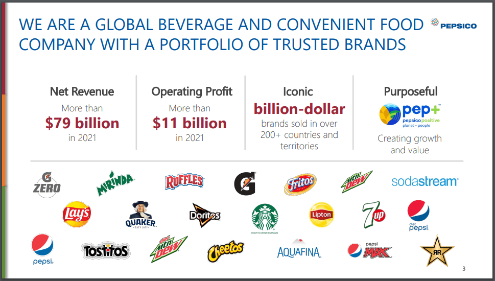 Pepsico Products List