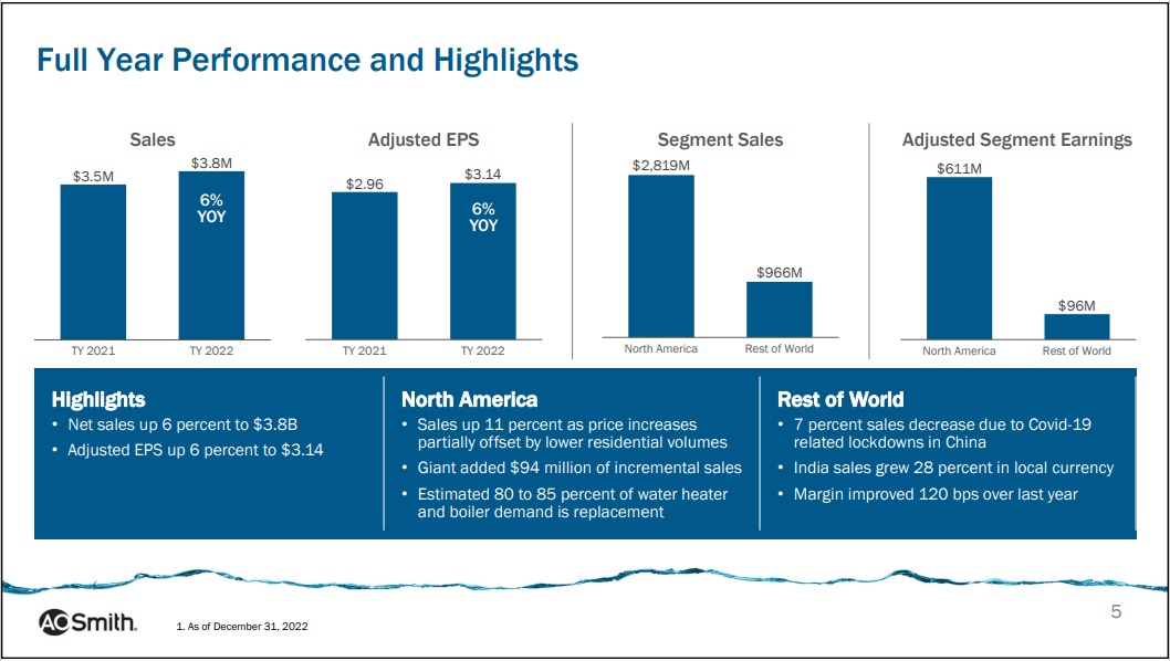 The Best DRIP Stocks Now