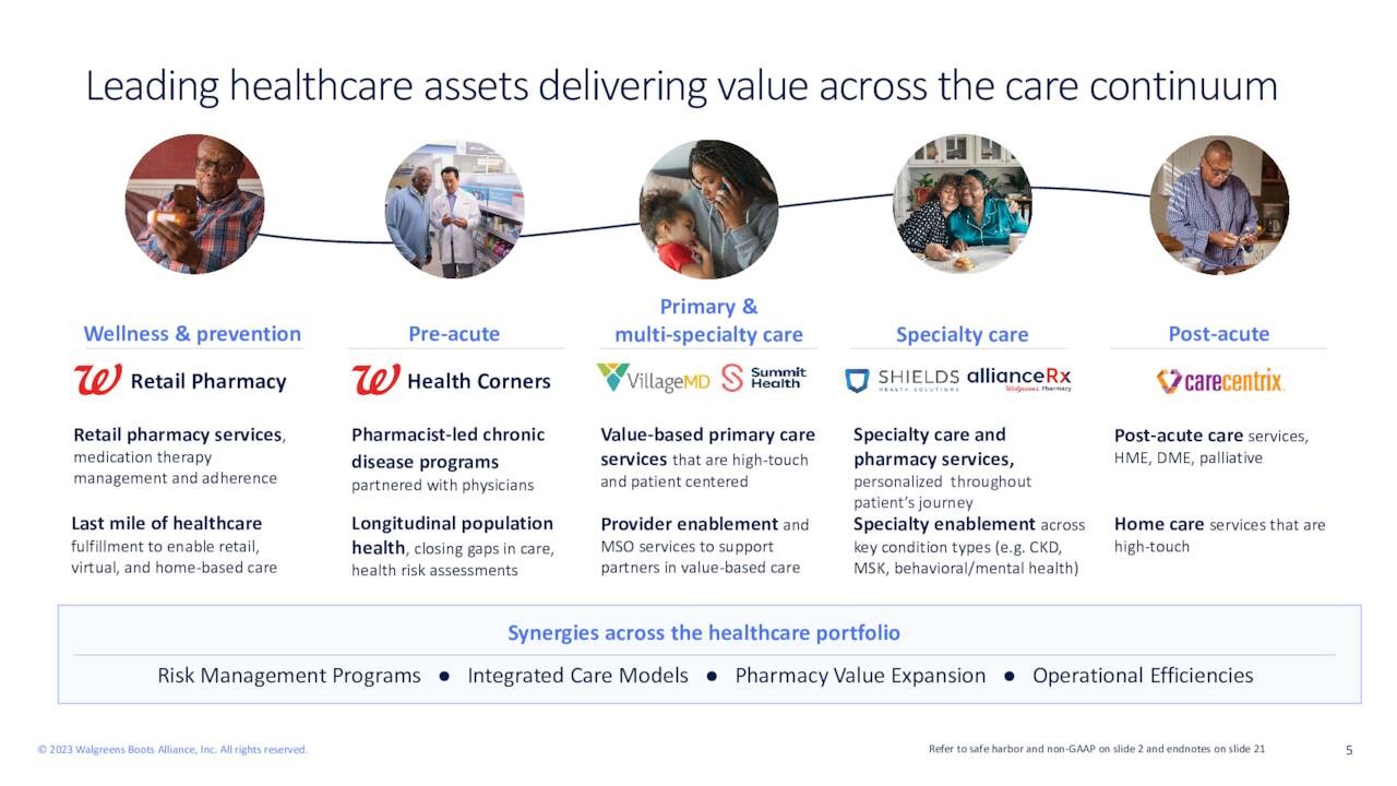 High Dividend 50 Walgreens Boots Alliance TalkMarkets