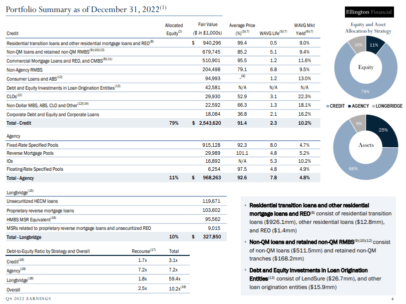 Monthly Dividend Stock In Focus Ellington Financial Sure Dividend