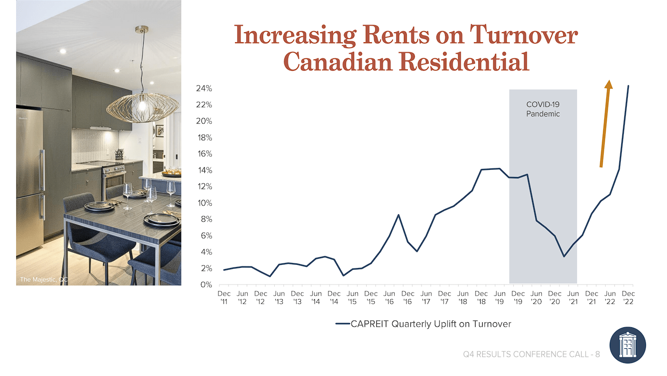 Monthly Dividend Stock In Focus Canadian Apartment Properties Real