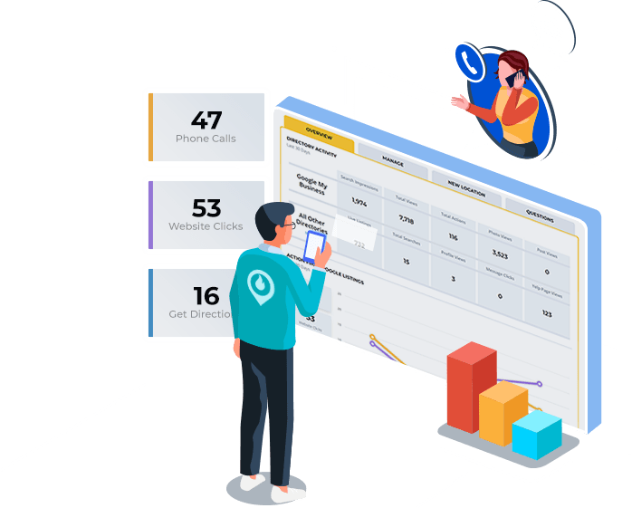 Local Marketing Software for Small Businesses Surefire Local Vienna, VA