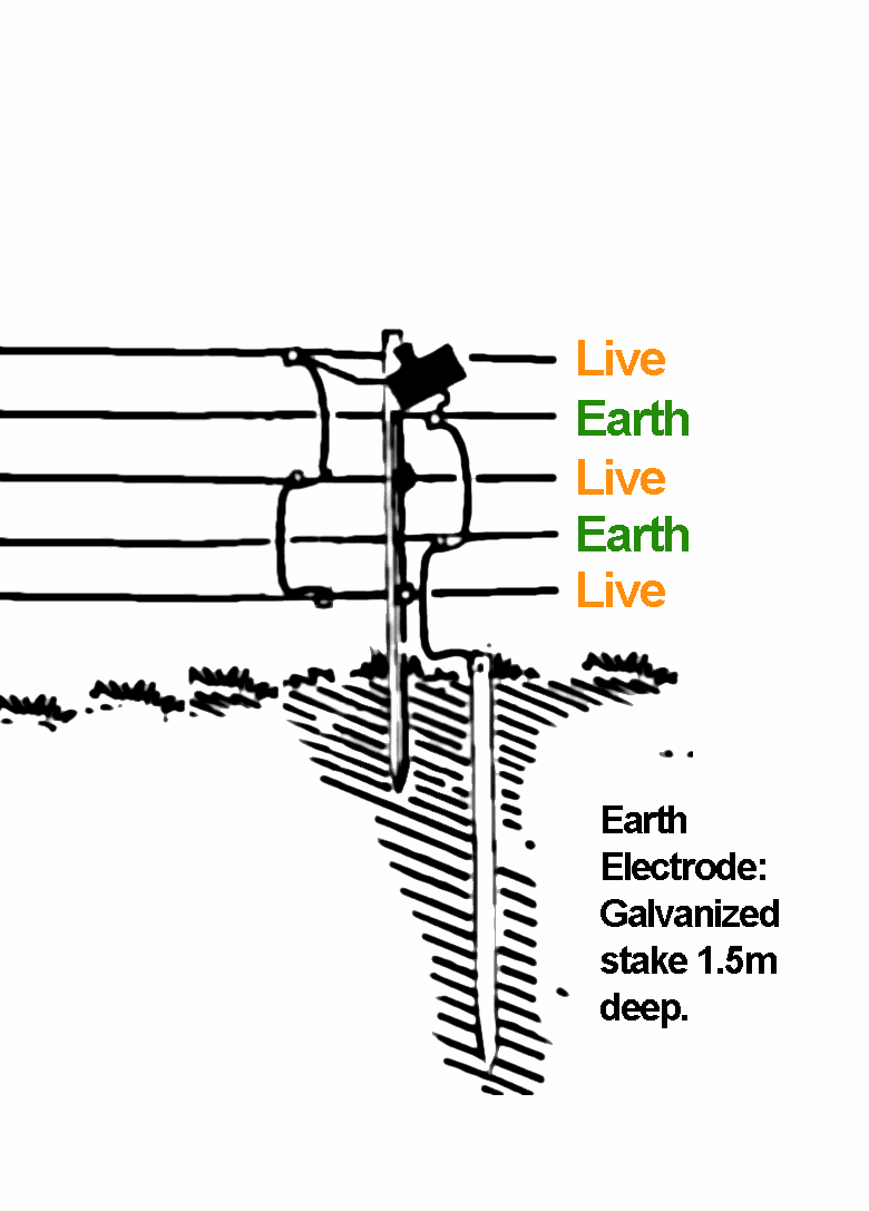 Wiring Diagram Electric Fence Energiser