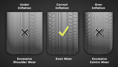 Basic maintenance tips for your car - Surepass Instructor Training