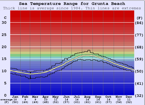 Grunta Beach Water Temperature (Sea) and Wetsuit Guide (Devon (North), UK)