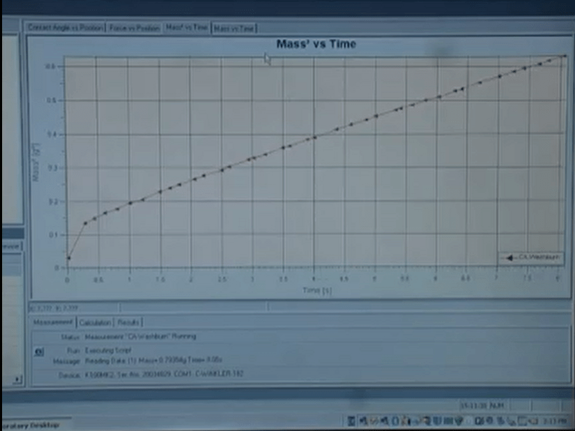 surface tensiometer,surface tension meter, measuring method of surface
