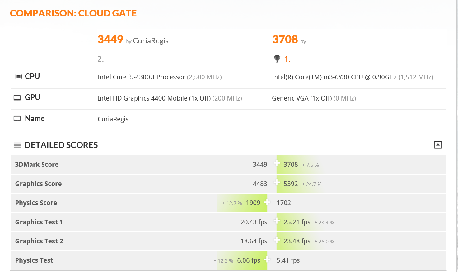 SP 4 Core M3 vs SP3 Core i5? Microsoft Surface Forums