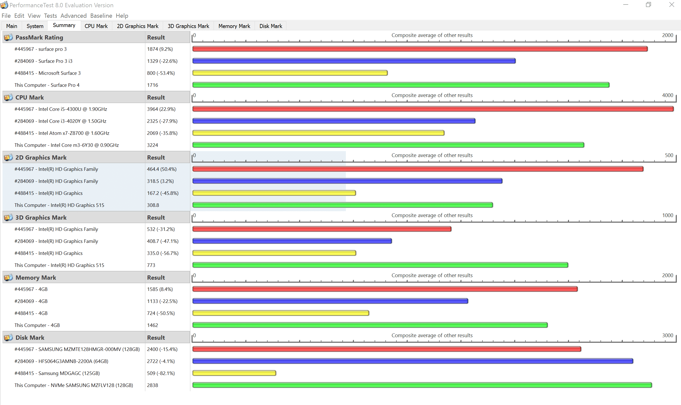 SP 4 Core M3 vs SP3 Core i5? Page 4 Microsoft Surface