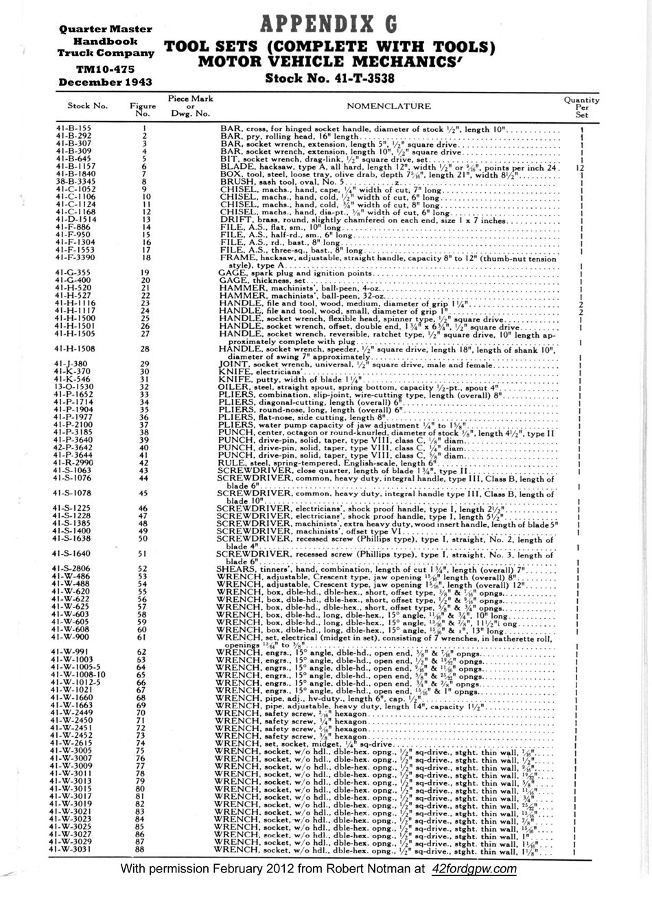 Spezialisieren Fruchtig Bedauern us army general mechanics tool kit inventory list ich trage