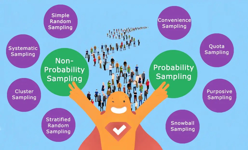 8 Types of Sampling + Pros, Cons, Errors, & Bias SurveyLegend