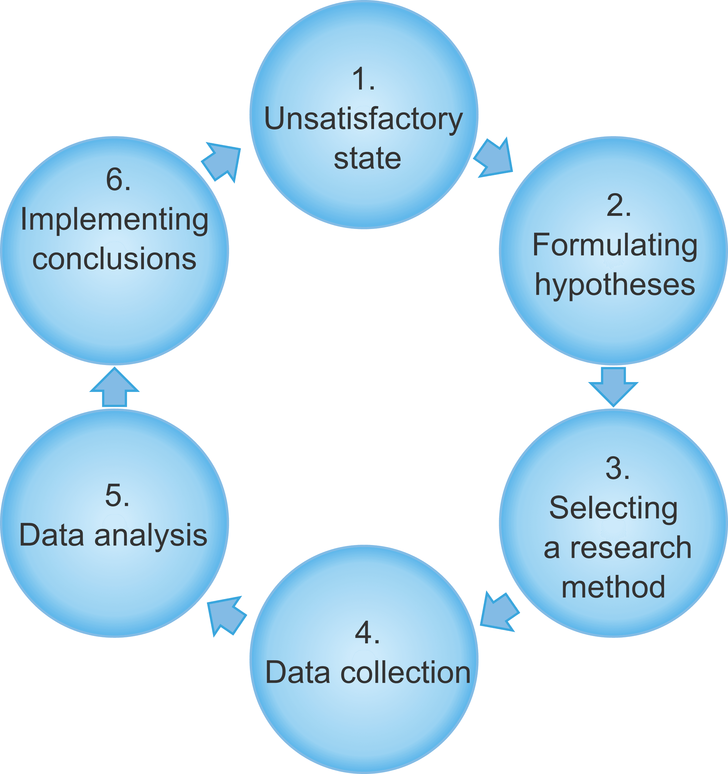 Example Of Schematic Diagram In Quantitative Research - Wiring Flow Schema