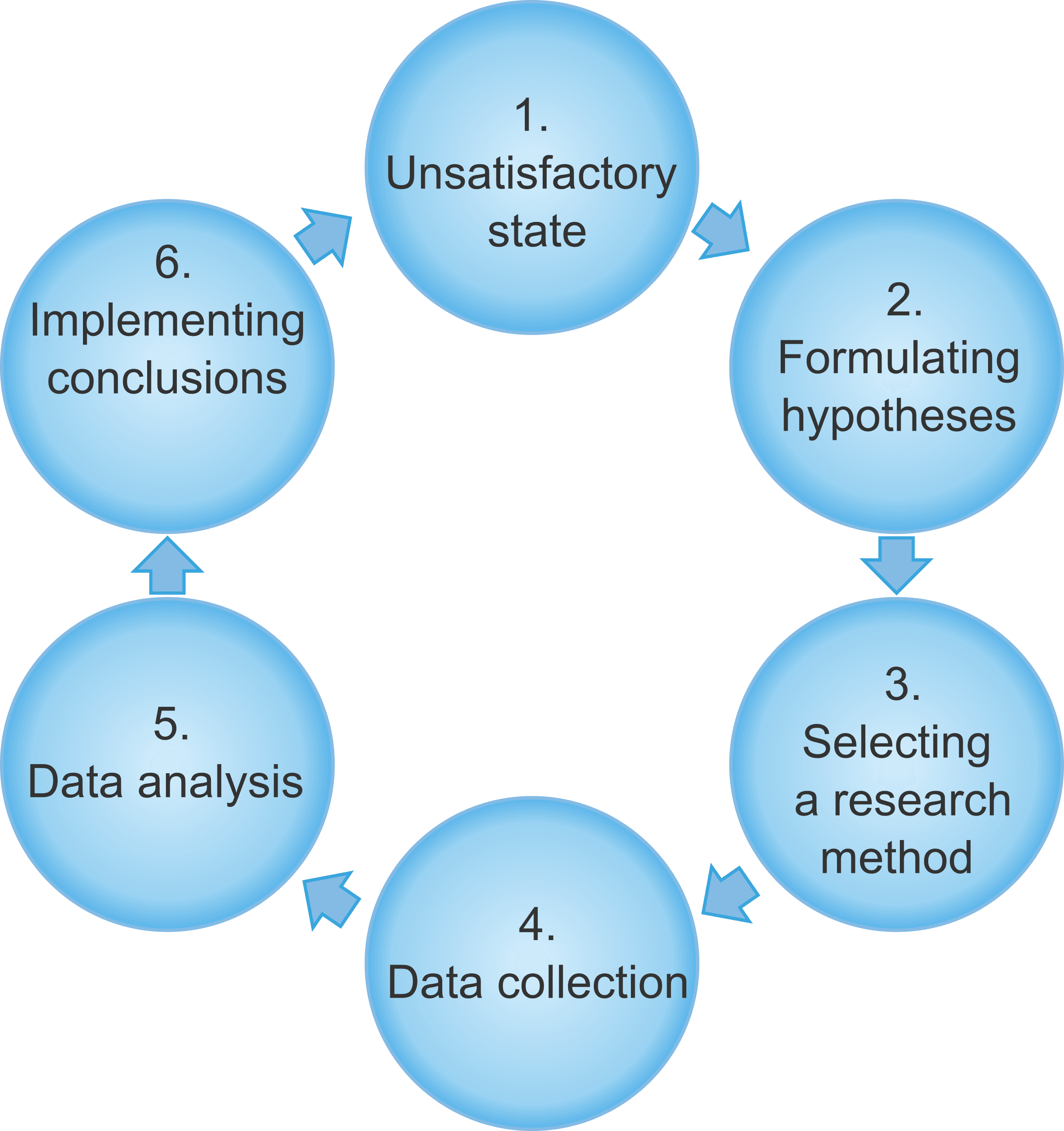 Quantitative Research 1 Introduction Blog Survio