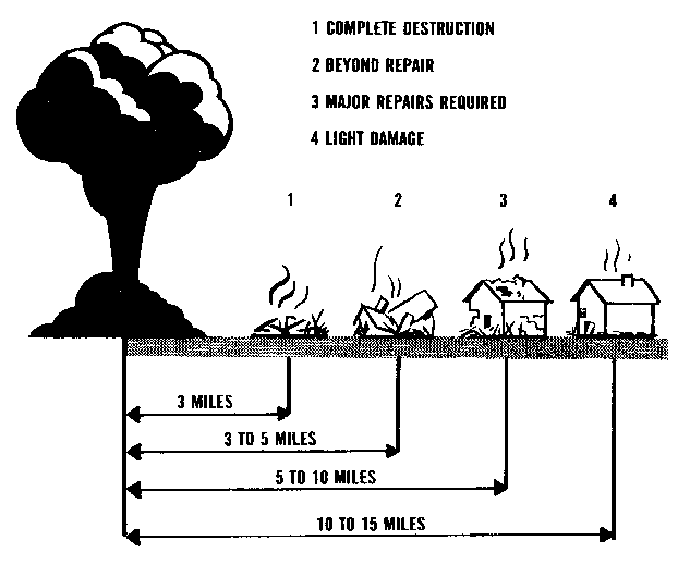 11 Steps to Nuclear War Fallout Survival Survival Spot