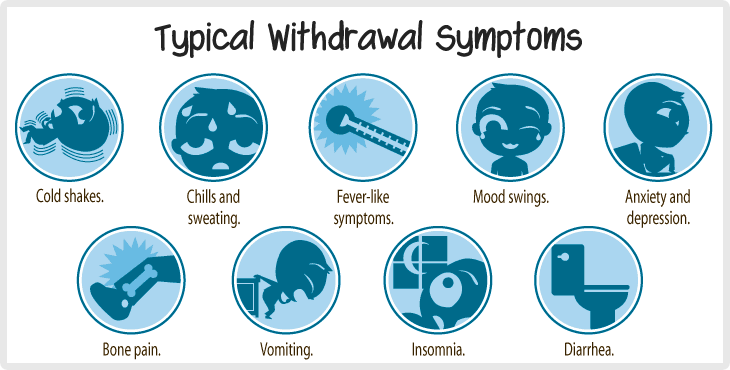 What You Need to Know About Sugar Withdrawal