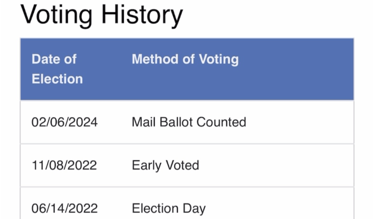 Nevada Voters Surprised to Find Mail Ballots Counted in Primary Despite