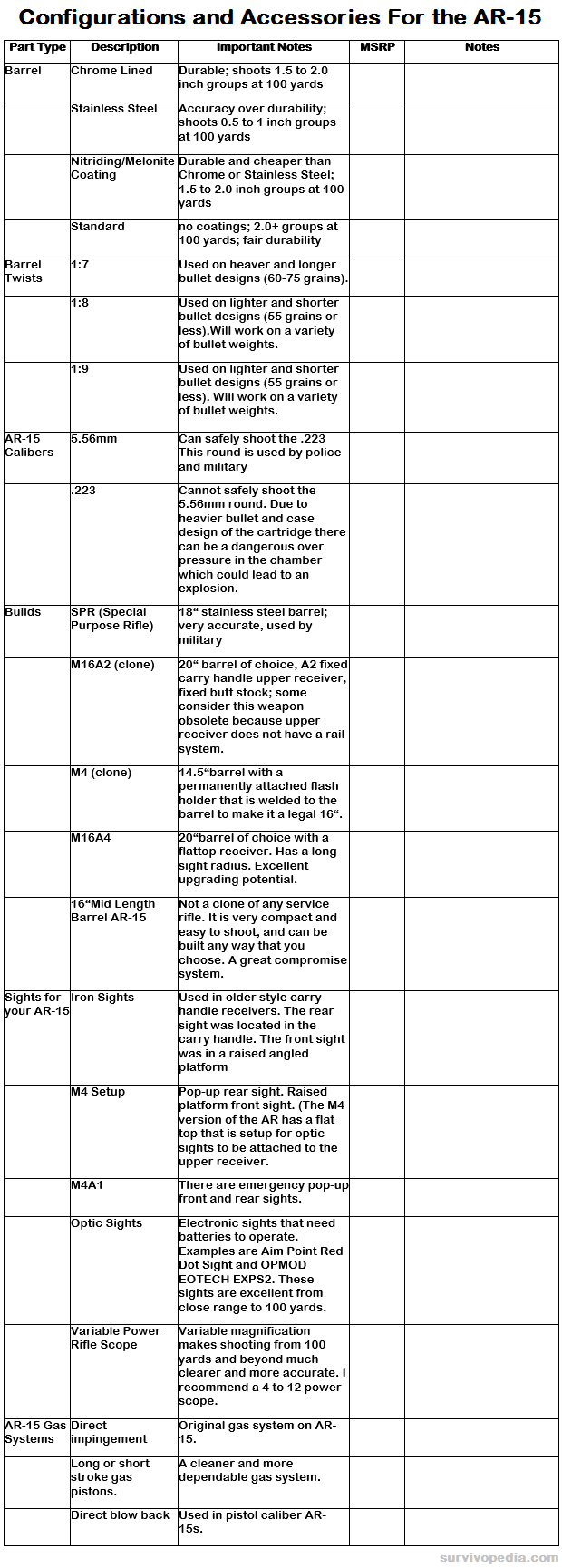 AR15 The Ultimate Gun for Survival Survivopedia