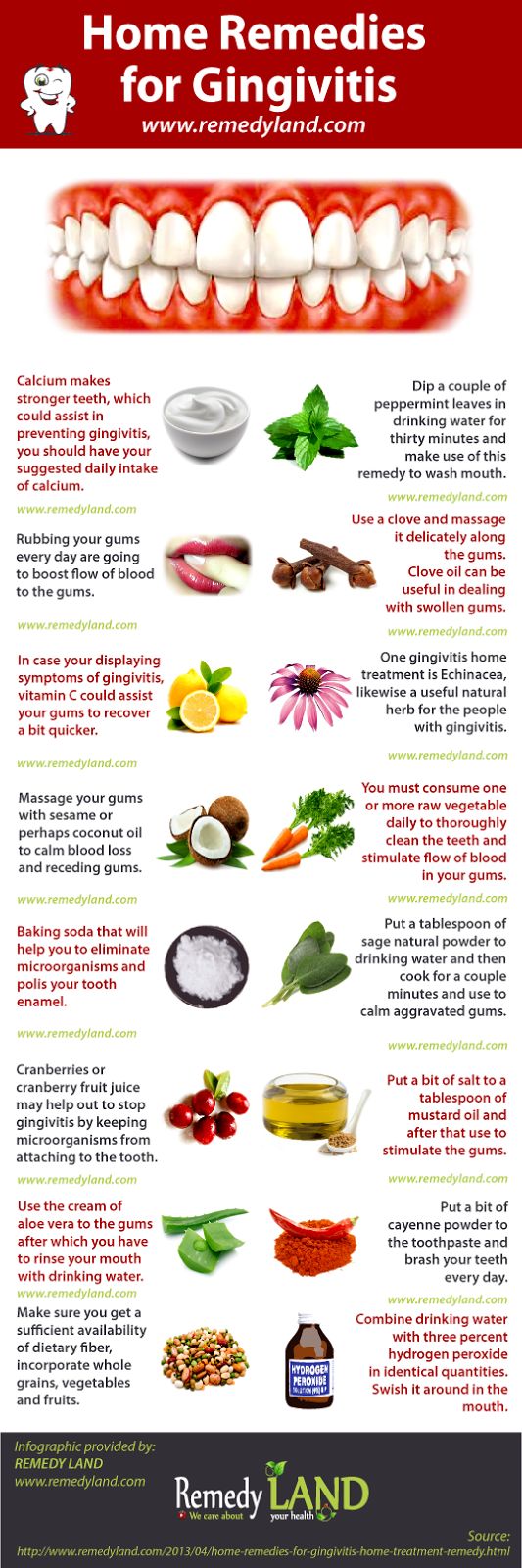 Back to Basics 5 Ways To Make Toothpaste At Home