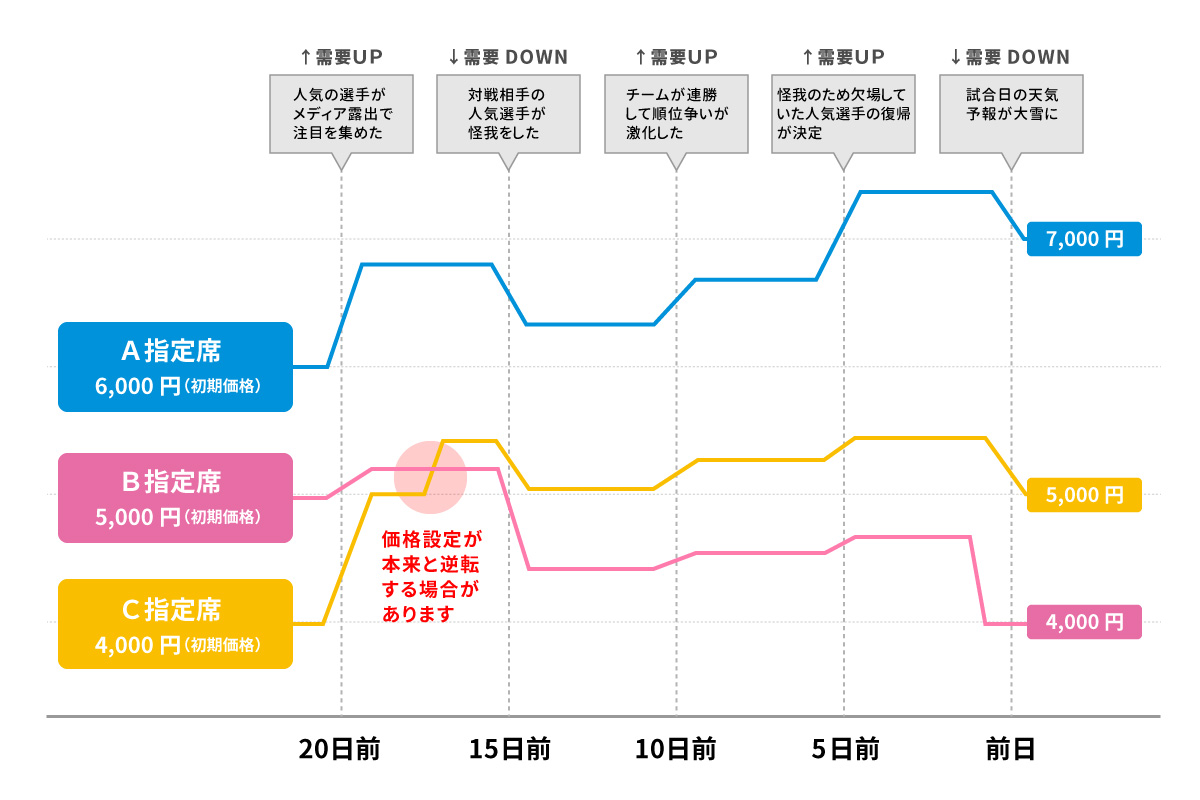 チケット価格変動制「ダイナミックプライシング」導入のお知らせ 島根スサノオマジック