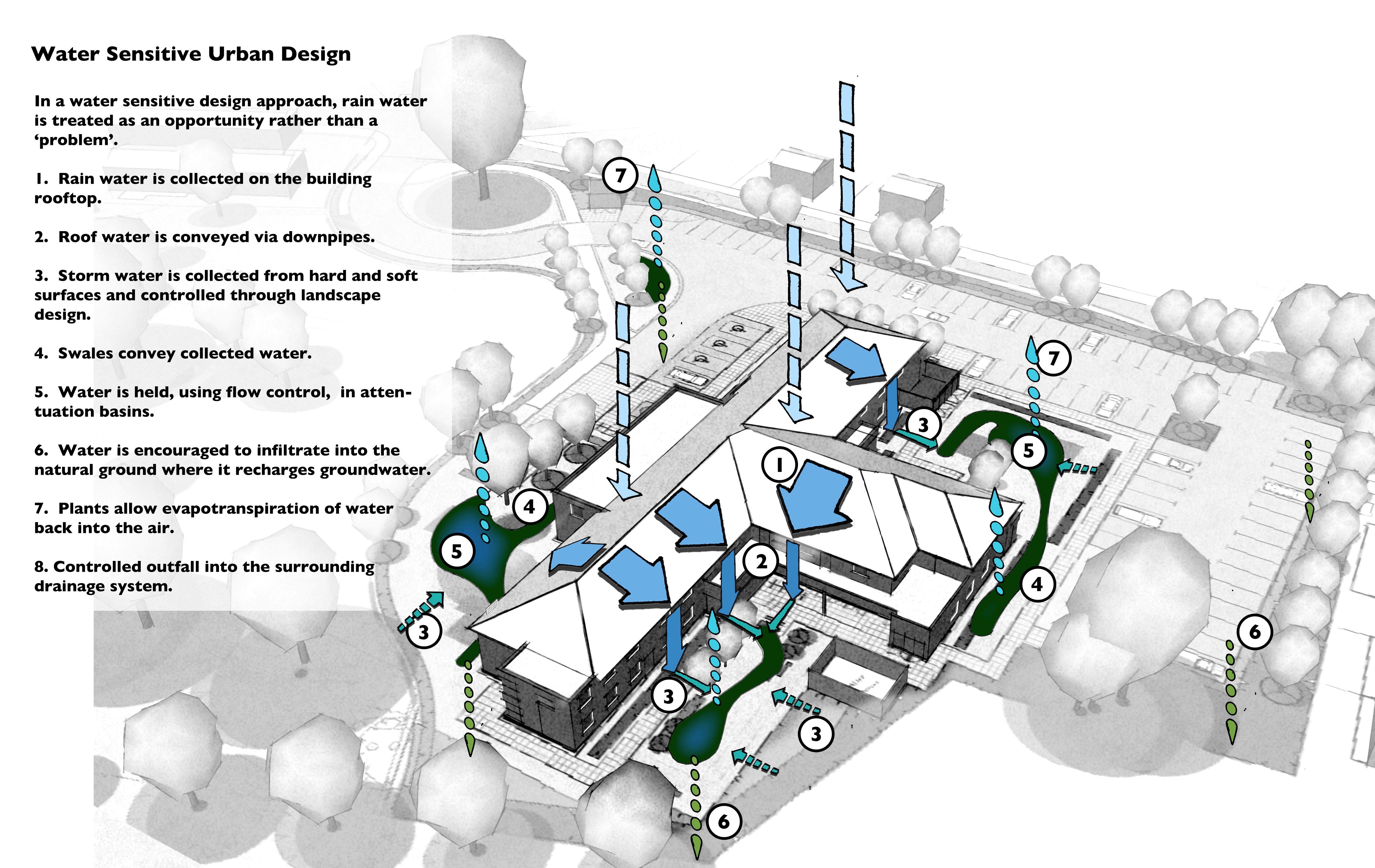 Alcester Primary Care Centre, Warwickshire