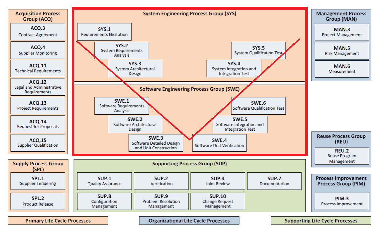 An ASPICE Overview SUSE Communities