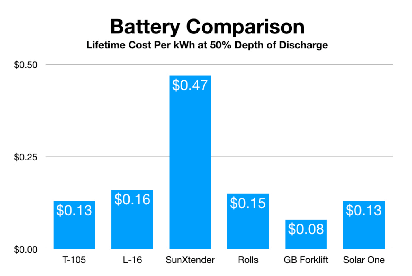 Best Kept Secret in Renewable Energy Forklift Battery Sustainable