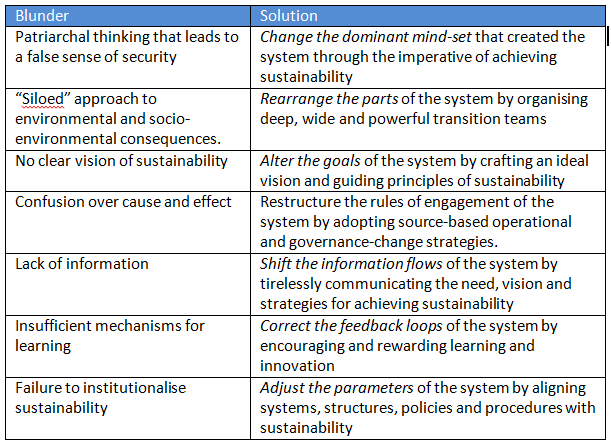 Leading Change Towards Sustainability SustainSuccess