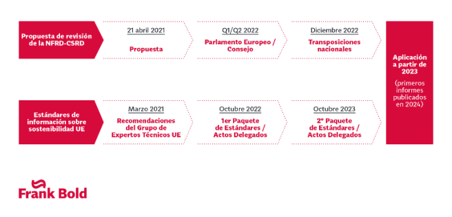 Sustainable Brands New Metrics 2023 The Figure Of The Sme And The European Standards Of Information On Sustainability That Are Prepared: Facing The Challenge Of Sustainability, Small Companies Deserve Clarity