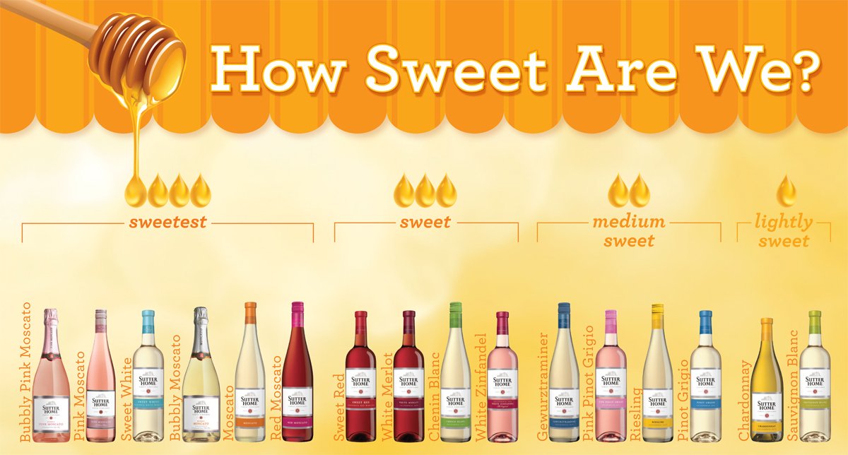 Sutter Home Wines How Sweet Are We? Sutter Home Family Vineyards