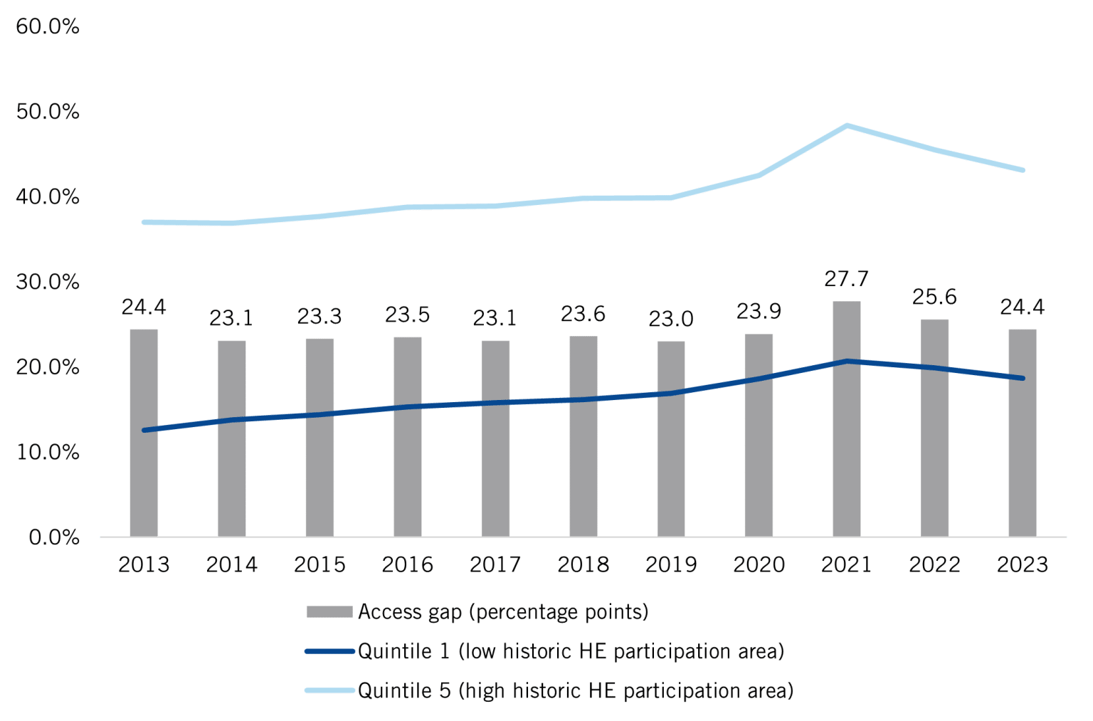 Sutton Trust response to Results Day 2023 Sutton Trust