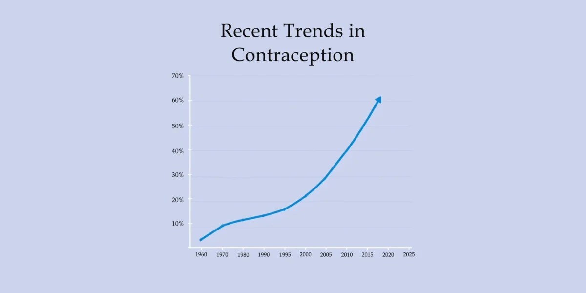 Trends in Contraception and Modern Family Planning Suvida(04)
